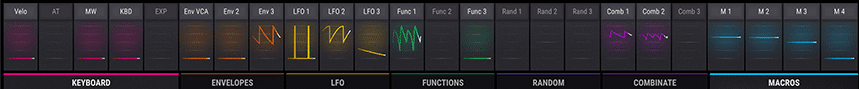 pigments modulation matrix